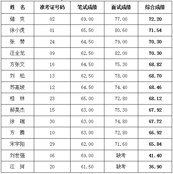 微信截图_20210926154558.png