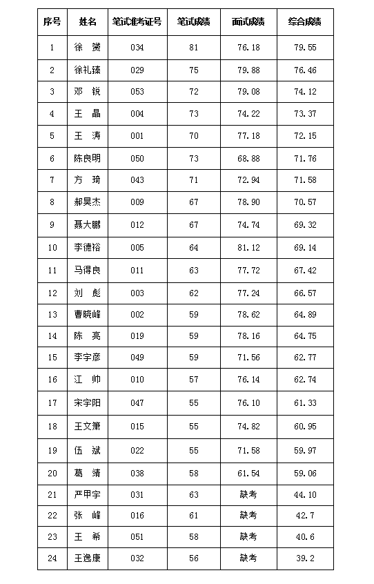 成绩.png